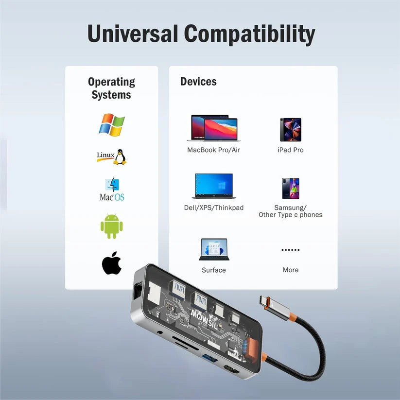 Mowsil MOCHB10 10-In-1 USB-C Hub Docking Station