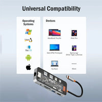 Mowsil MOCHB10 10-In-1 USB-C Hub Docking Station