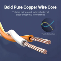 Mowsil Cat7 Ethernet Cable – 10Gbps