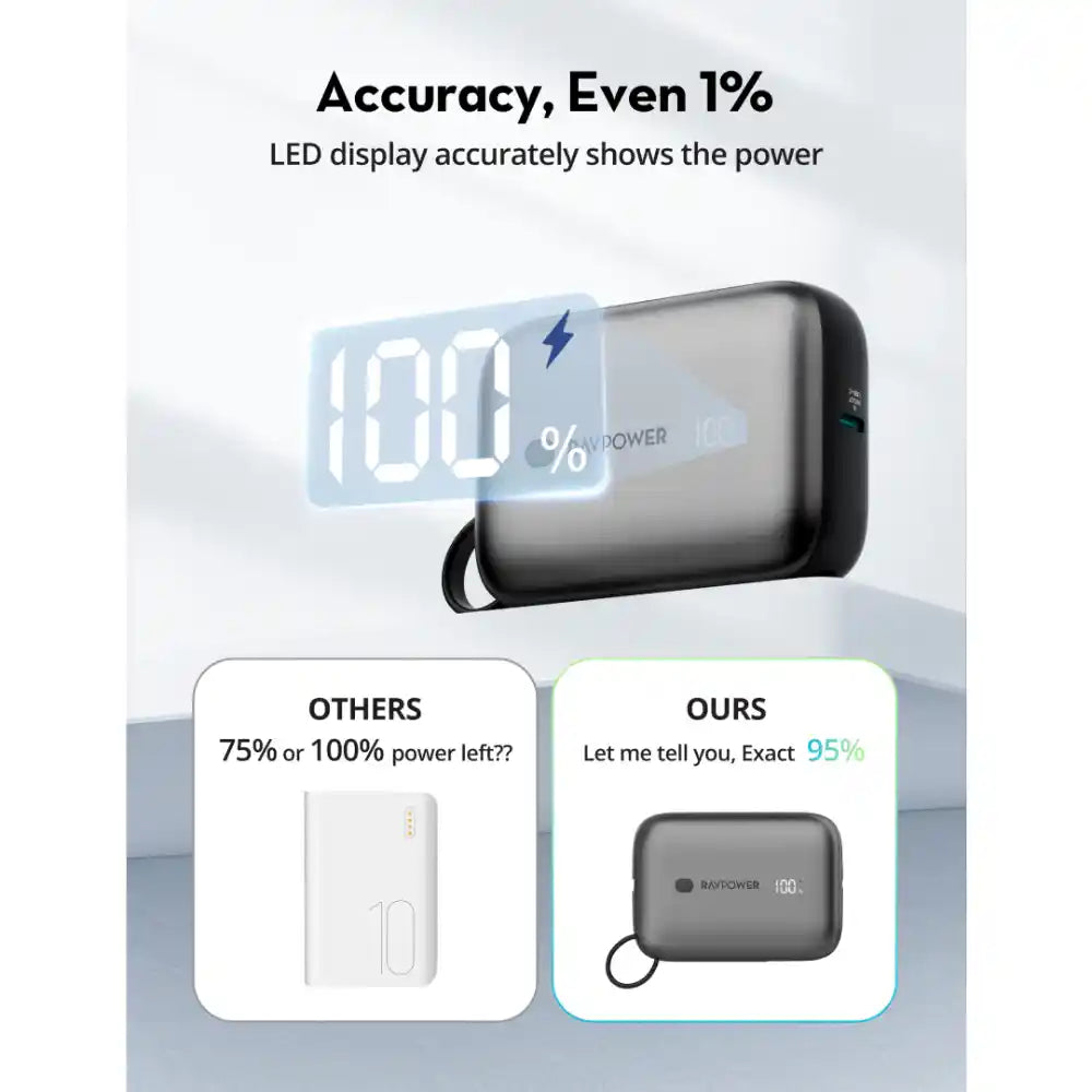 RAVPower 3-Port Power Bank - 10000mAh