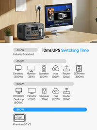 Bluetti Premium 30 V2 600W 320Wh Portable Power Station