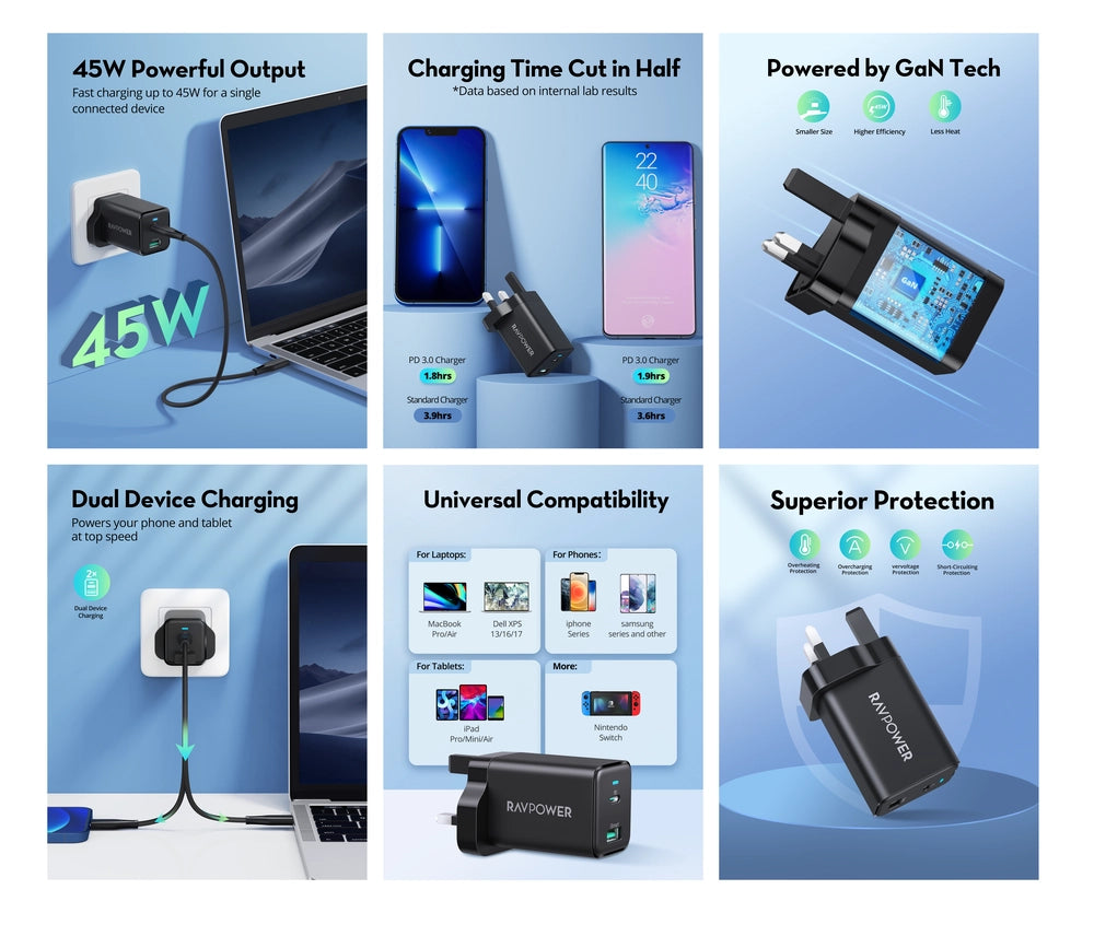 RAVPower RP-PC171 45W Dual-Port PD Wall Charger