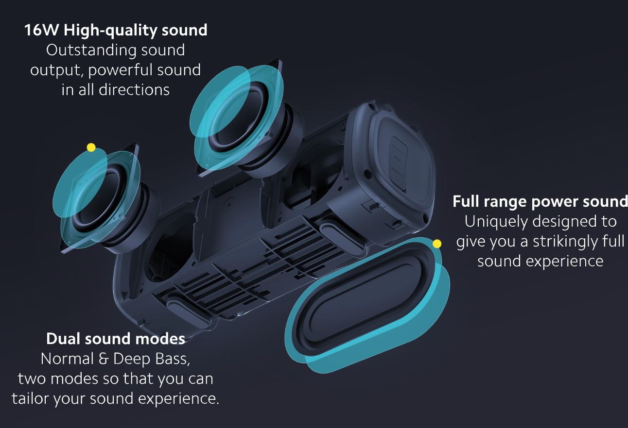 Mi Portable Bluetooth Speaker 16W True Stereo