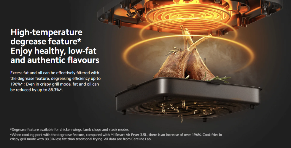 Xiaomi 1800W Smart Air Fryer 6.5L