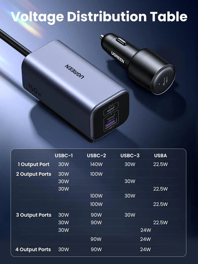 UGREEN EC706 4-Port GaN Fast Car Charger