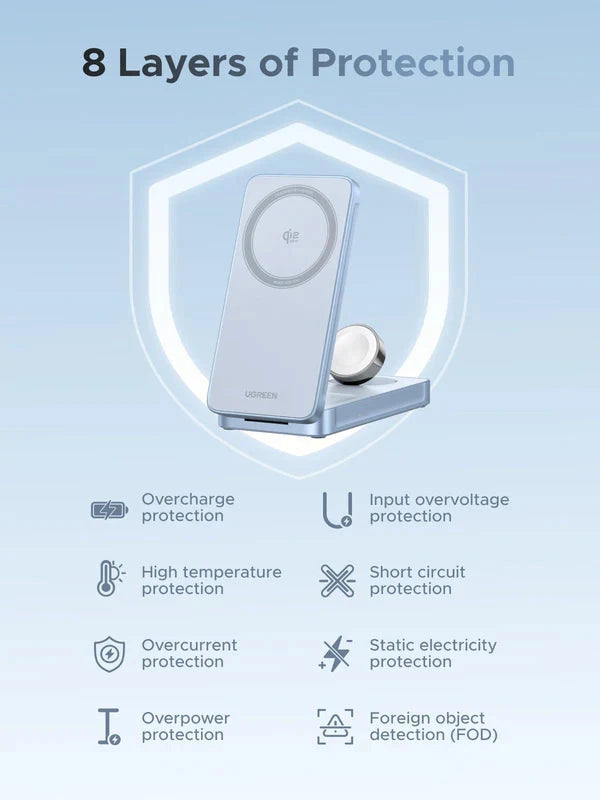 UGREEN W757 25W Qi2 3-in-1 Magnetic Wireless Charger