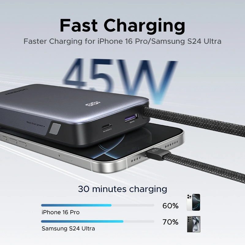 Ugreen PB536 Nexode 20000mAh 45W Power Bank