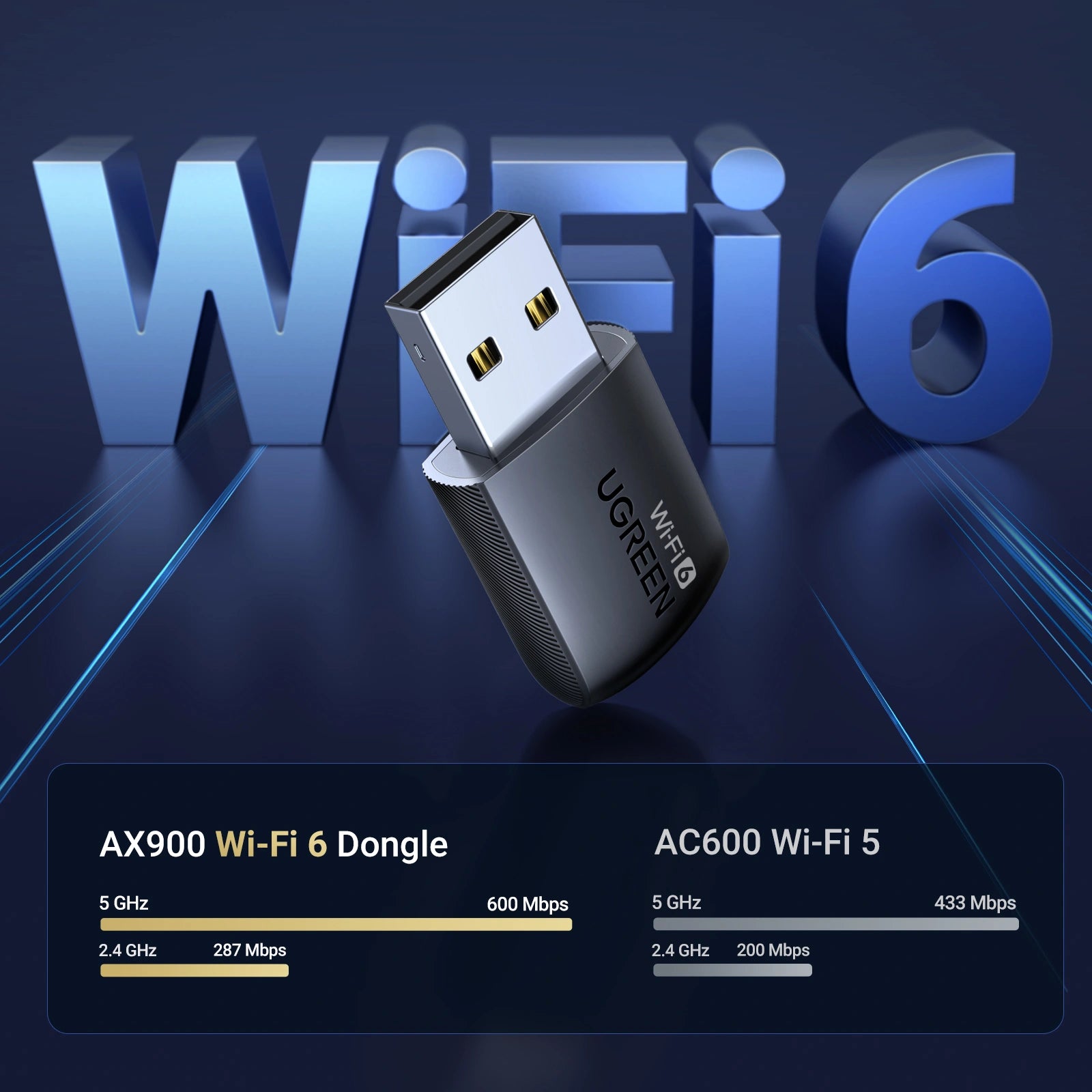 UGREEN CM762 AX900 Dual Band USB Wi-Fi Adapter