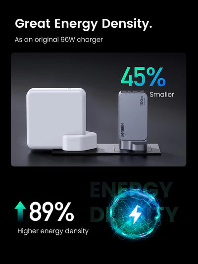 Ugreen X757 Nexode Pro 100W 3 Port GaN Charger