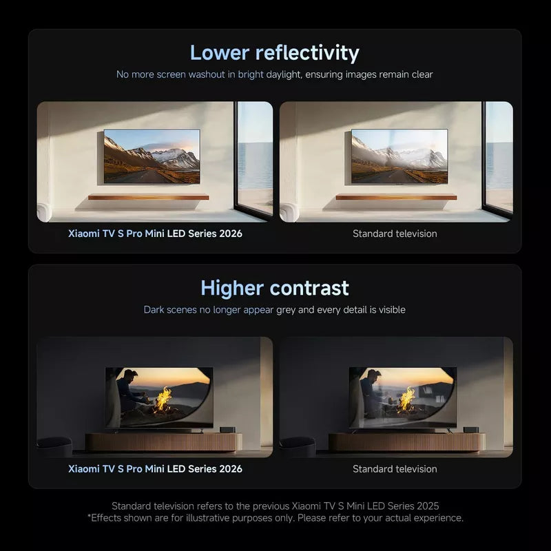 Xiaomi TV S Pro Mini LED 65 2026