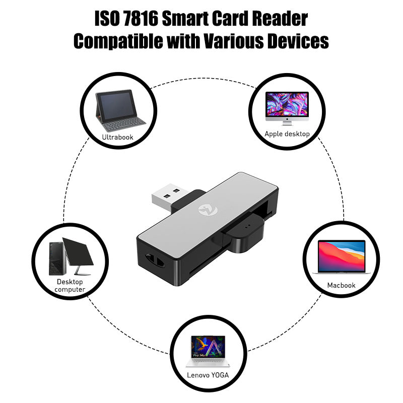 Pawa Mini Single Slot Smart Card Reader with Type-C Connector