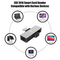 Pawa Mini Single Slot Smart Card Reader with Type-C Connector