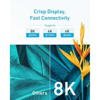 Anker A8742 Ultra High Speed 8K HDMI Cable Video Cord