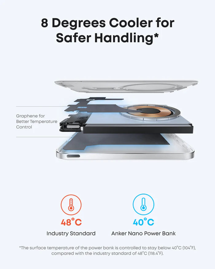 Anker Nano Power Bank (5K, MagGo, Slim)- Black, White