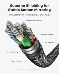 Anker Nano USB-C to HDMI Cable 4K - 6ft