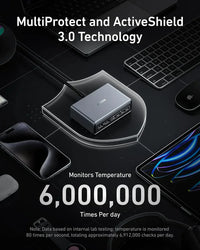 Anker A2683 Charger 200W 6-Port GaN