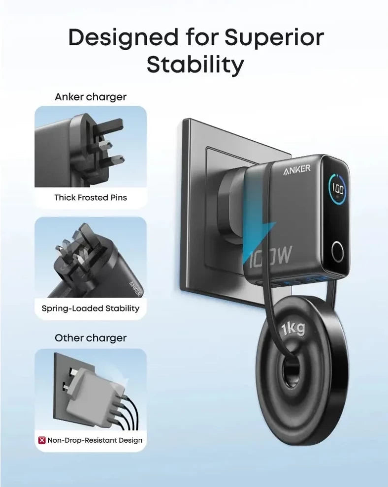 Anker B1218 100W 3-Port Wall Charger with Smart Display