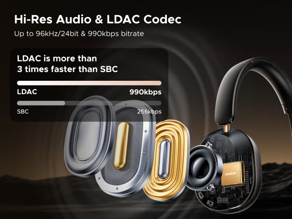 UGREEN HP202 HiTune Max5 Hybrid Active Noise-Cancelling Headphones
