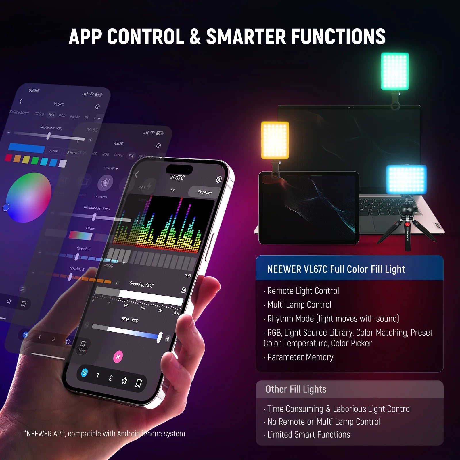 Neewer VL67C App RGB LED Video Light Kit with Phone Clip