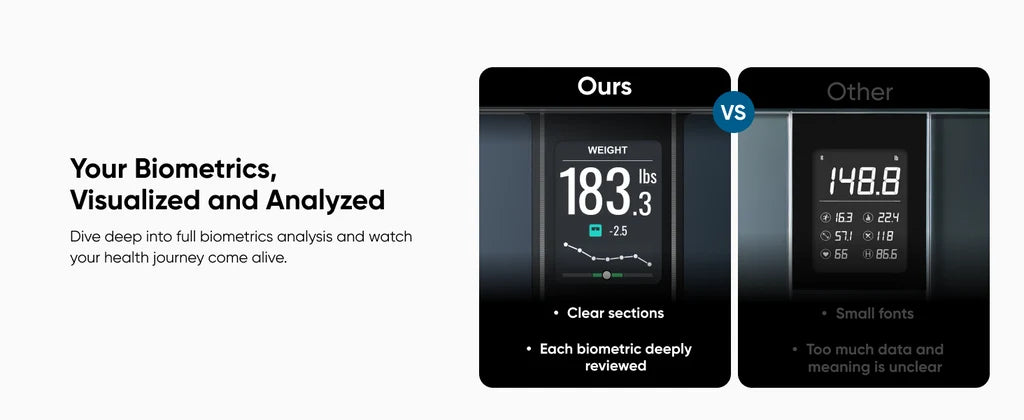 Eufy C20 Smart Body Scale