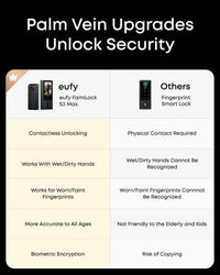 Eufy FamiLock S3 Max