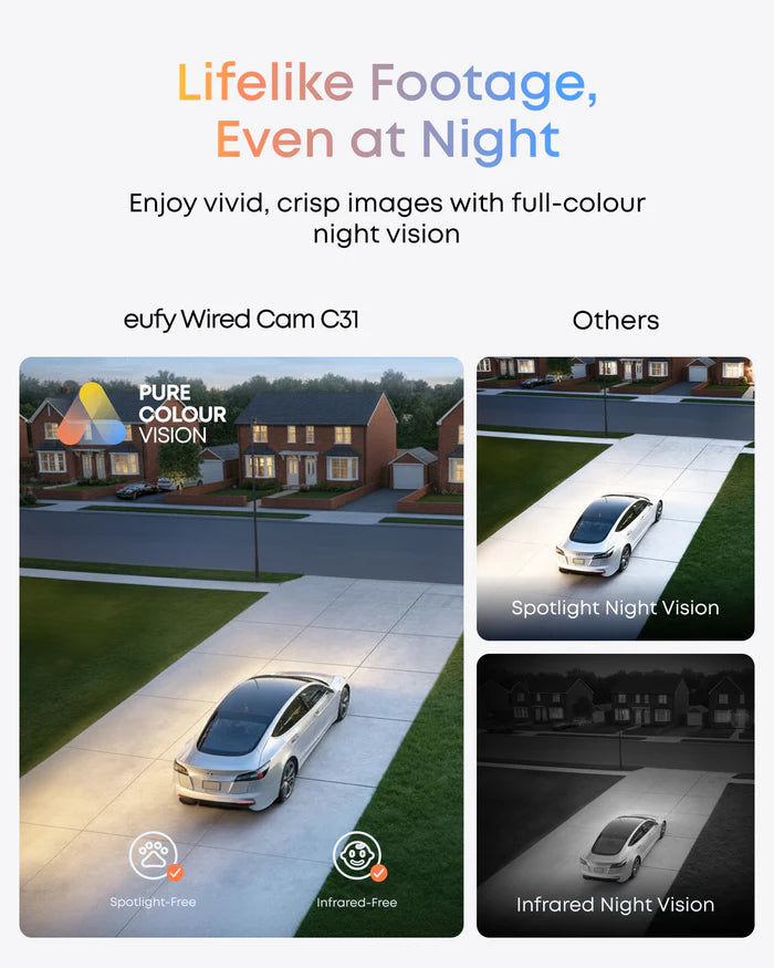 Eufy Cam Wired C31 solo- White
