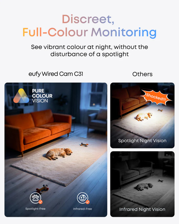 Eufy Cam Wired C31 solo- White