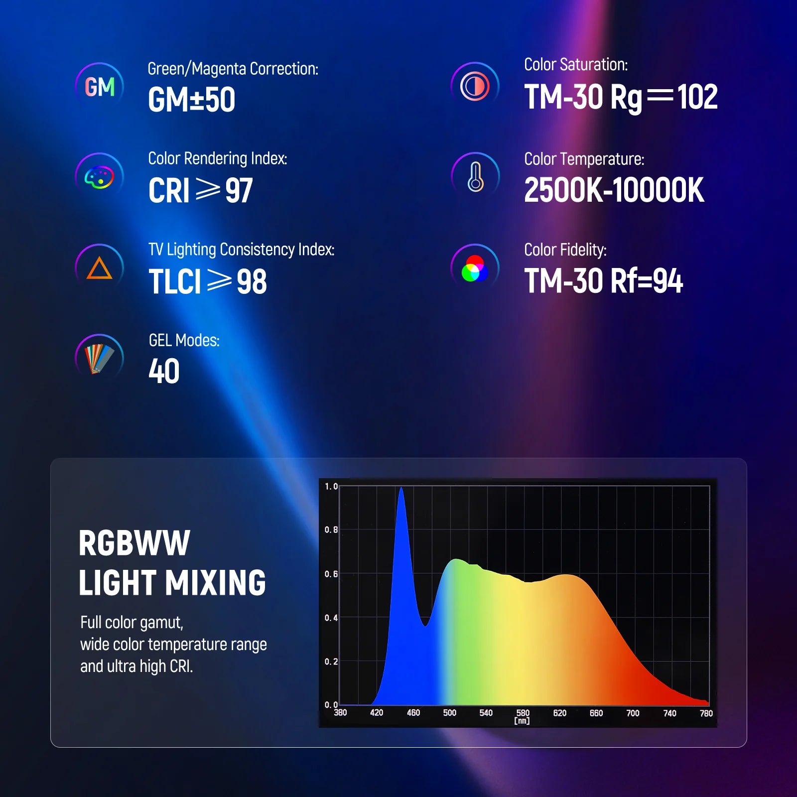 Neewer TL60 App RGB LED Tube Light