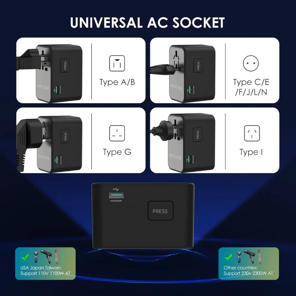 RAVPower 4-Port Travel Charger