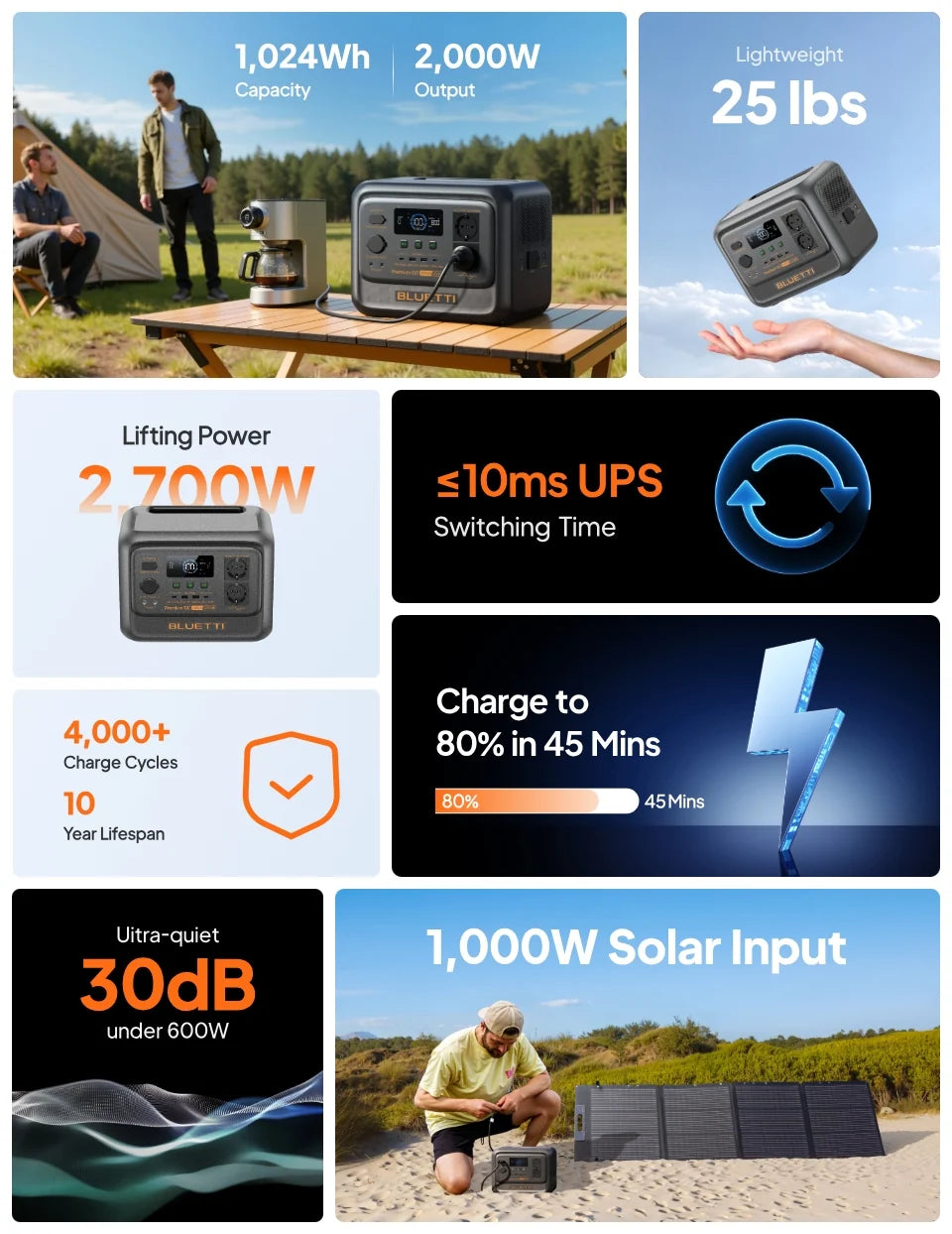 Bluetti Premium 100 V2 2000W 1024Wh Portable Power Station