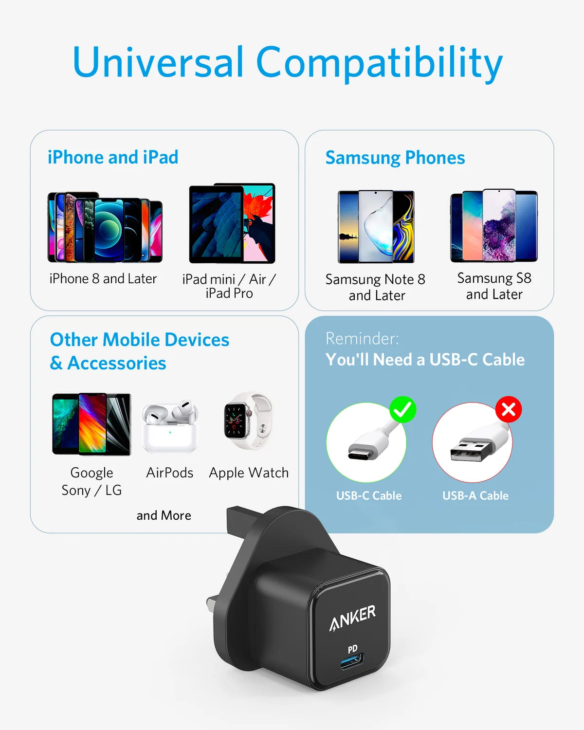 Anker A2149 PowerPort III 20W Cube USB-C Fast Charging Adapter