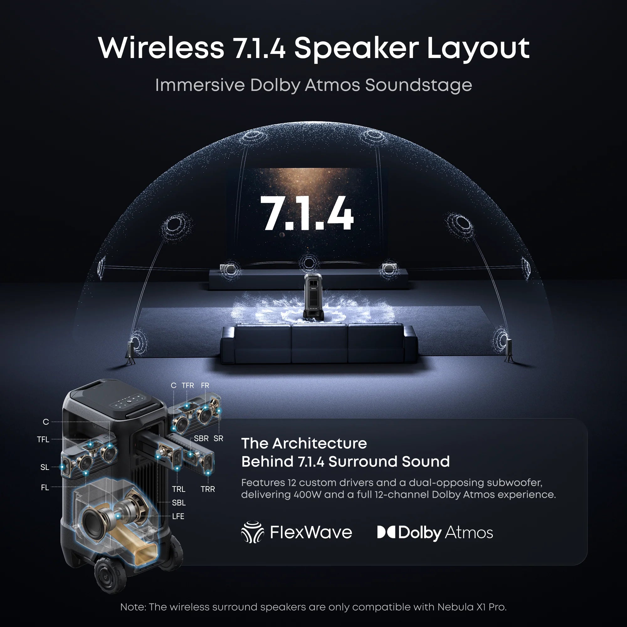 Nebula X1 Pro 4K Triple Laser Projector System