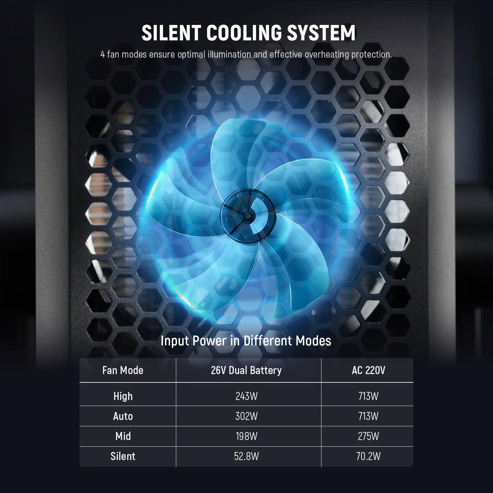 Neewer AS600B Bi-Color 600W COB LED Video Light