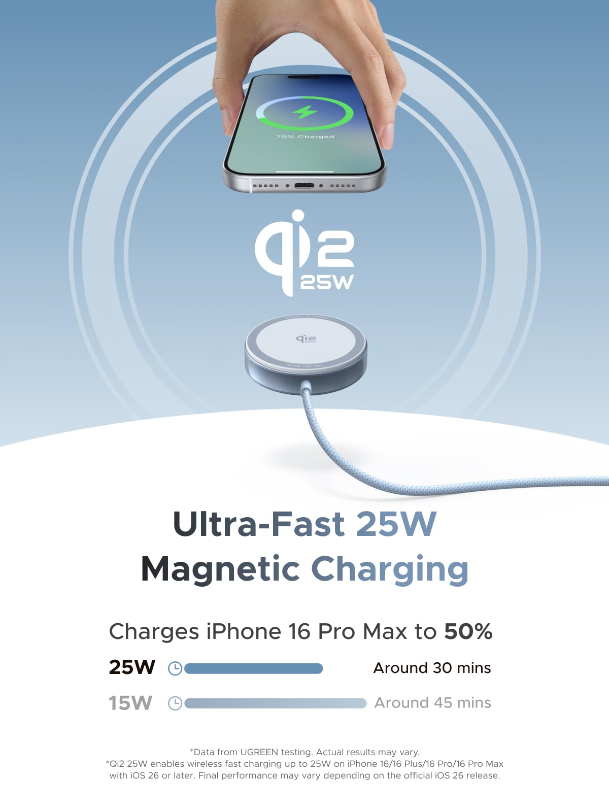 UGREEN W753 25W Qi2 Magnetic Wireless Charger