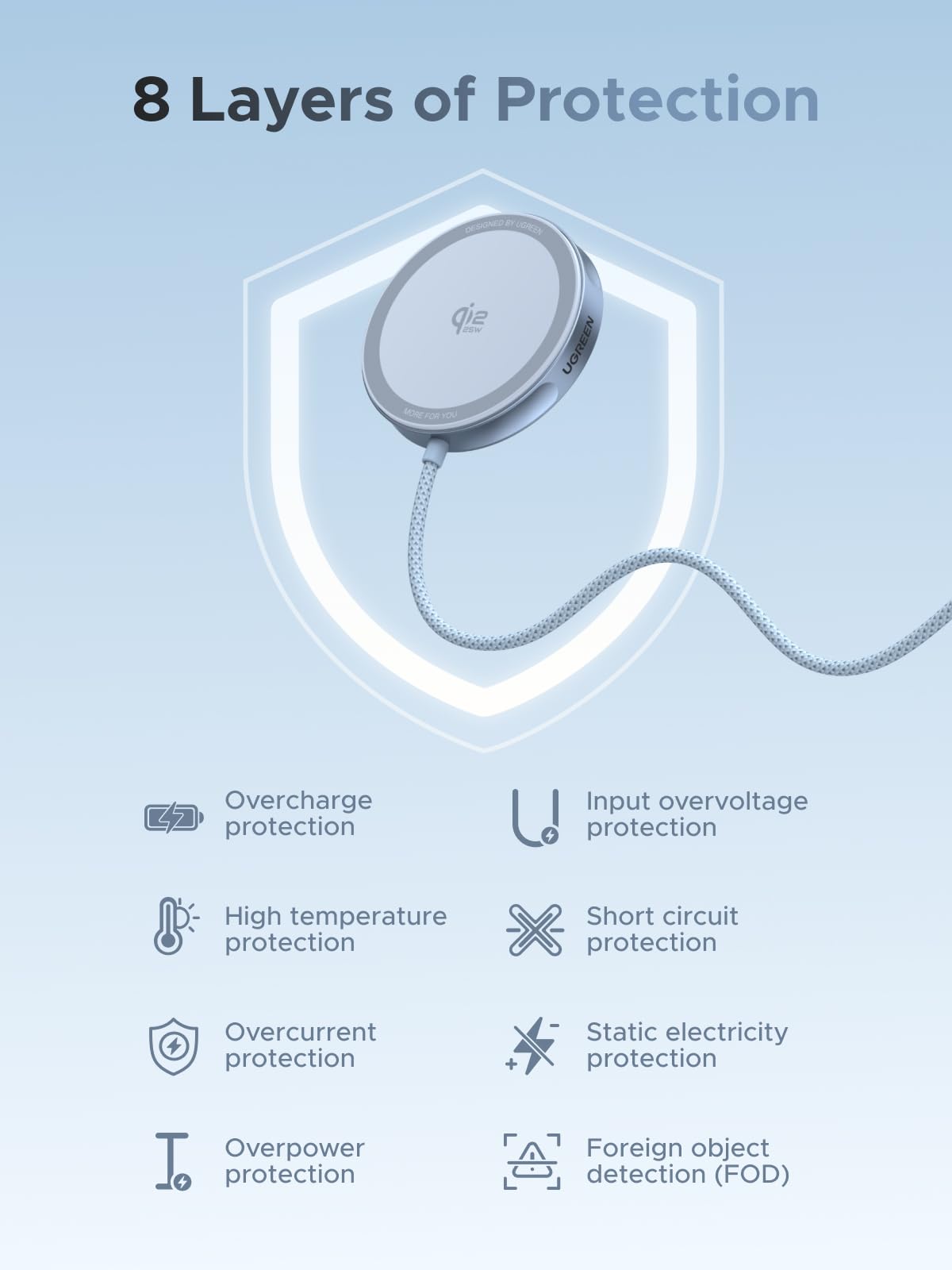 UGREEN W753 25W Qi2 Magnetic Wireless Charger