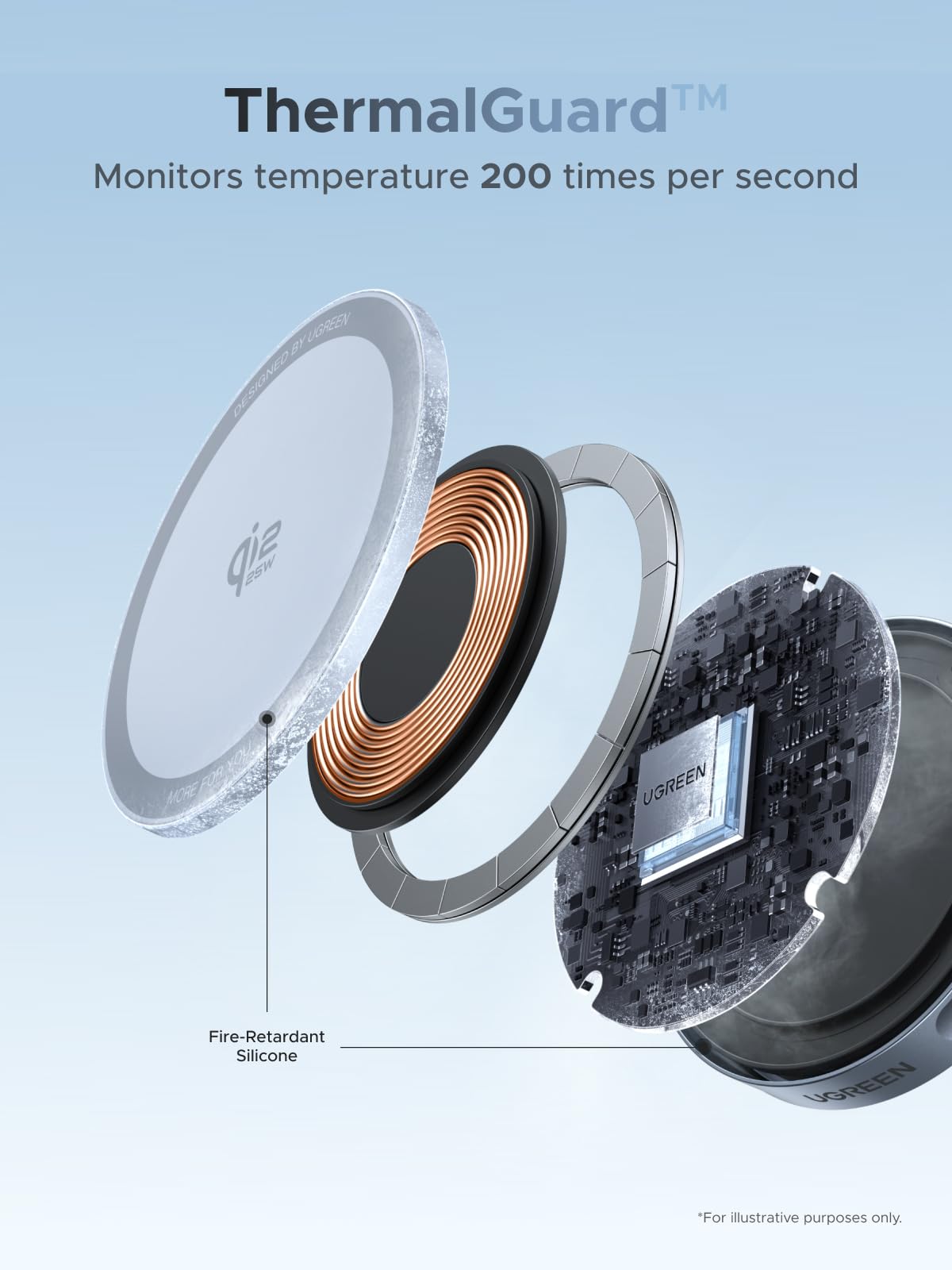 UGREEN W753 25W Qi2 Magnetic Wireless Charger