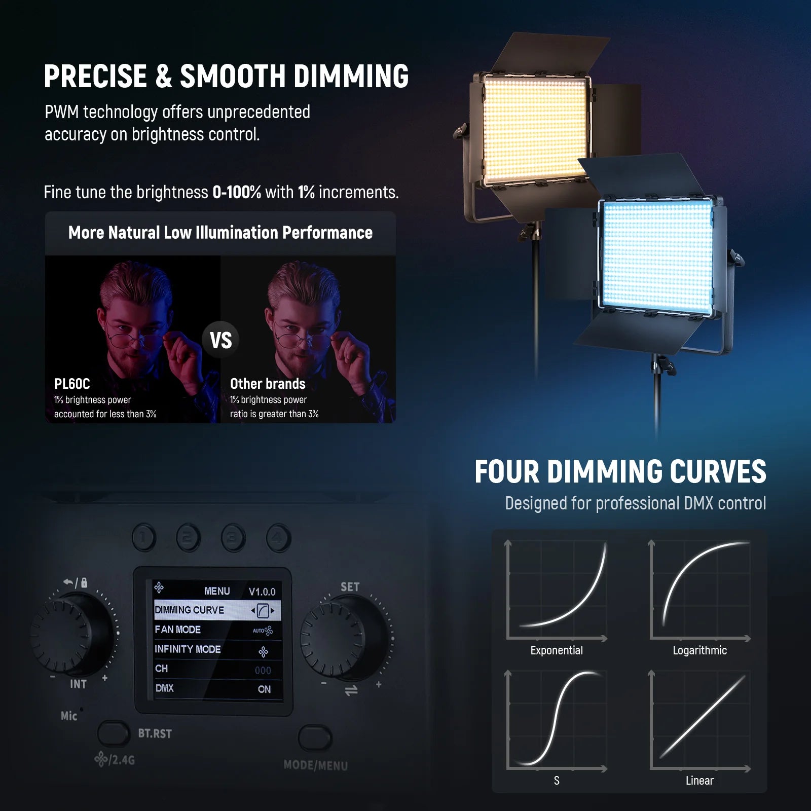 Neewer PL60C 2-Light RGB LED Video Light Kit with Stands and Bag