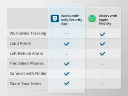 eufy Security Smart Tracker Card
