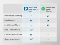 eufy Security Smart Tracker Card