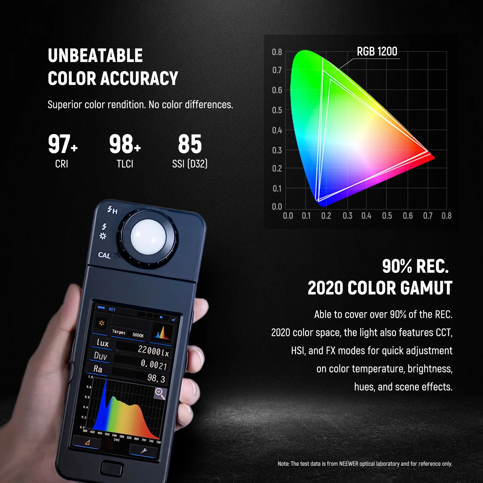 Neewer RGB1200 2-Light LED Video Light Kit with Stands and Bag