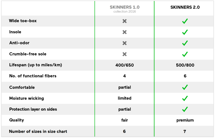 Skinners 2.0 - Aqua-Footwear-Barefoot.kw