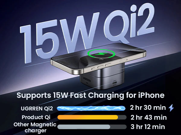 Ugreen 2-in-1 Magnetic Wireless Charger (Copy)