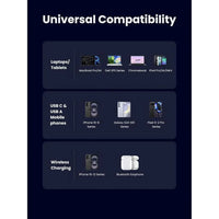 Ugreen X555 65W 2-in-1 GaN Desktop Fast Charger